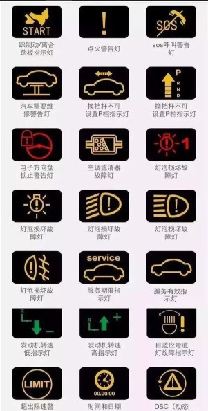 儀表盤故障燈圖片