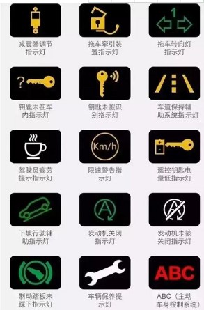 儀表盤故障燈圖片