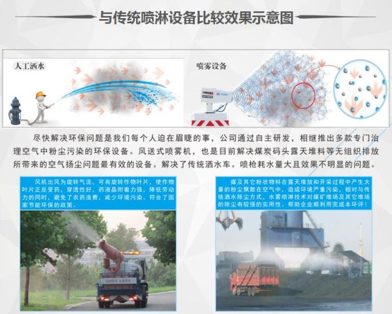 霧炮車抑塵車與傳統(tǒng)方法比較