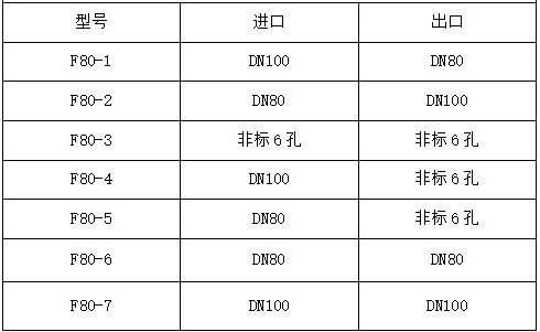 消防車消防球閥規(guī)格