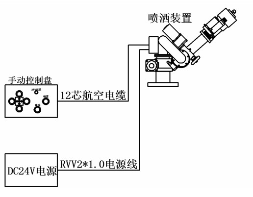 灑水車(chē)電動(dòng)高壓電子水炮系統(tǒng)線路圖 灑水車(chē)電動(dòng)高壓電子水炮系統(tǒng)線路圖