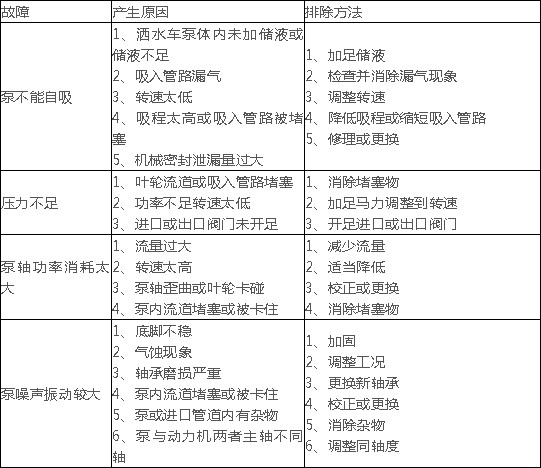 山東齊魯80QZH60/90灑水車泵可能的故障及排除方法