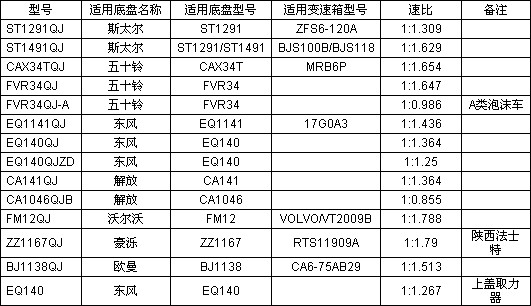 消防車夾心取力器參數(shù)表