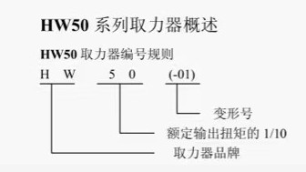 HW50ȡ̖(ho)Ҏ(gu)t