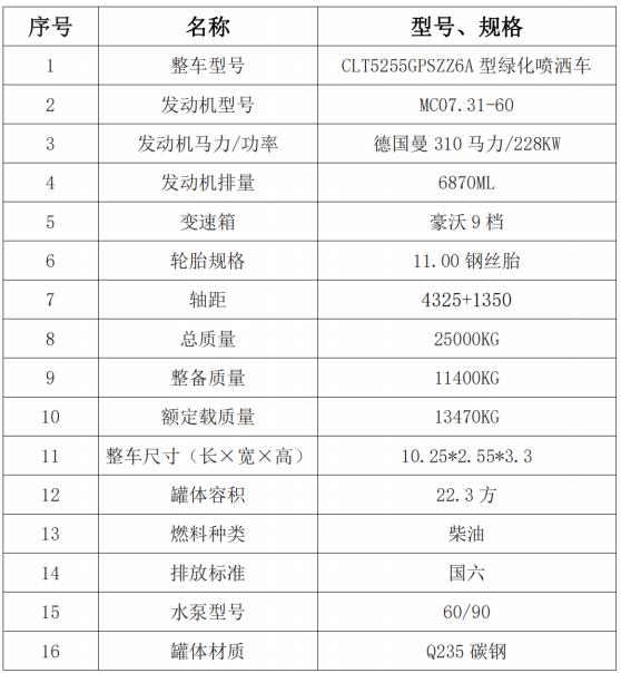 國六重汽豪沃(NX)后雙橋22.3方灑水車主要技術(shù)參數(shù)