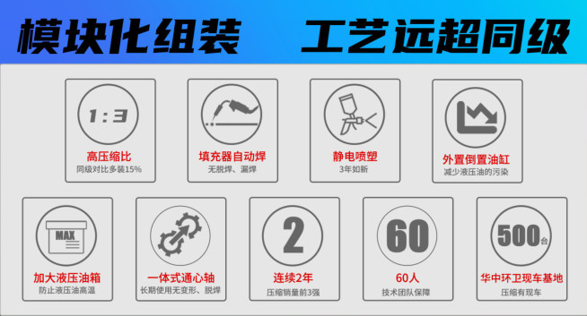 凱力壓縮垃圾車優(yōu)勢(shì)介紹