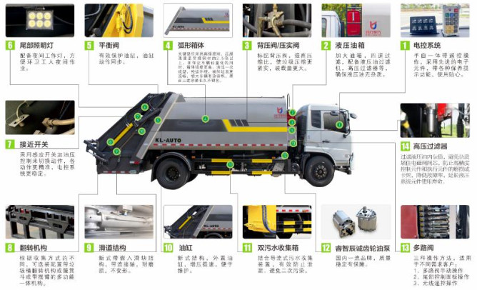 凱力壓縮垃圾車分解圖片