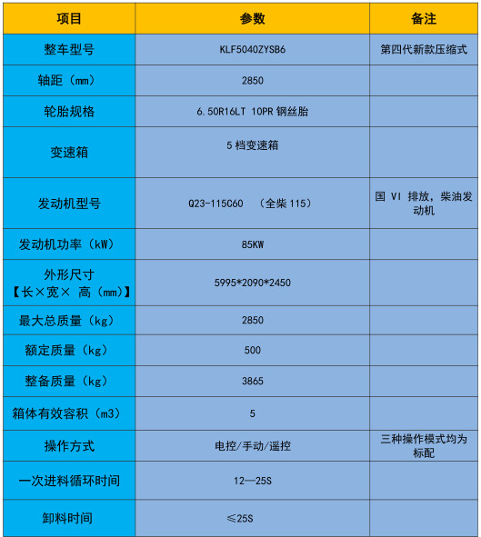壓縮垃圾車技術(shù)參數(shù)