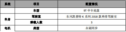 底盤基本參數(shù)表