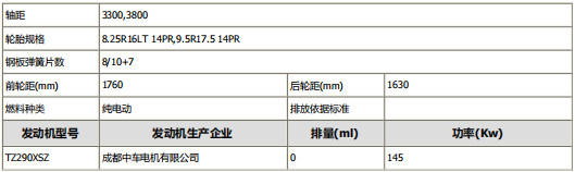 整車公告參數(shù)