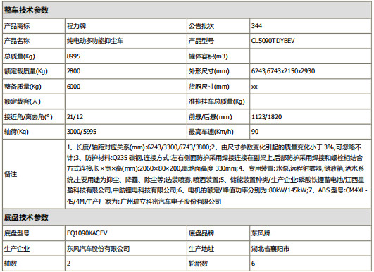 整車公告參數(shù)